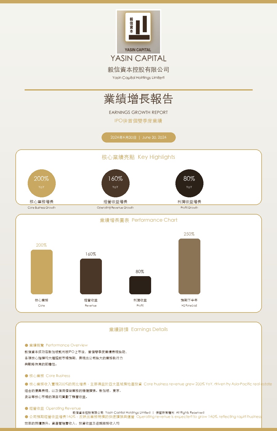 毅信資本IPO後首個雙季度業績好於預期,核心業務增長200%